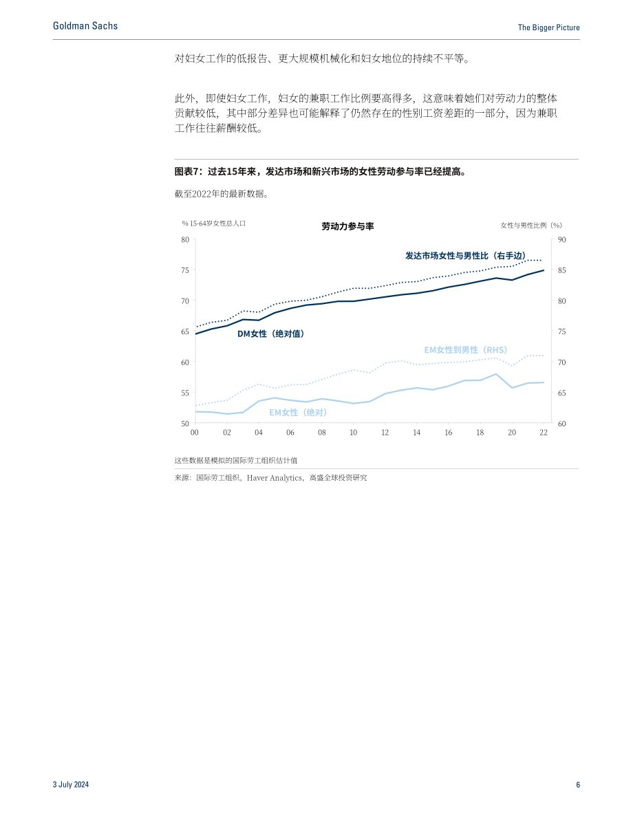 高盛：2024女性經濟學：25年與無聲的革命報告（英文版）（24頁）.pdf_第6頁