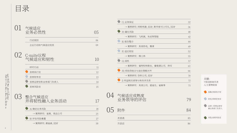 WBCSD&貝恩&Jupiter：2024商業(yè)領(lǐng)袖氣候適應(yīng)與韌性指南（英文版）（92頁）.pdf_第4頁