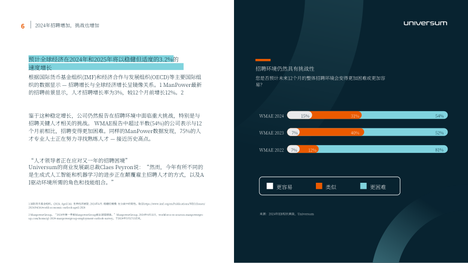 優興咨詢（Universum）：2024年雇主品牌報告 （英文版）（26頁）.pdf_第6頁