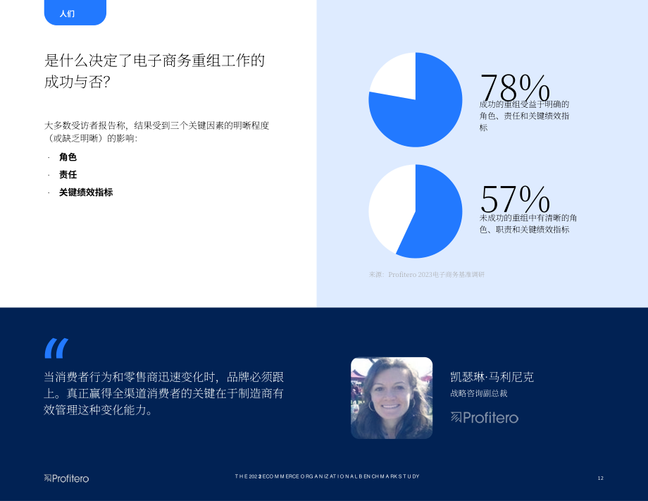 Profitero：2023年電商組織基準研究報告（英文版）（28頁）.pdf_第12頁