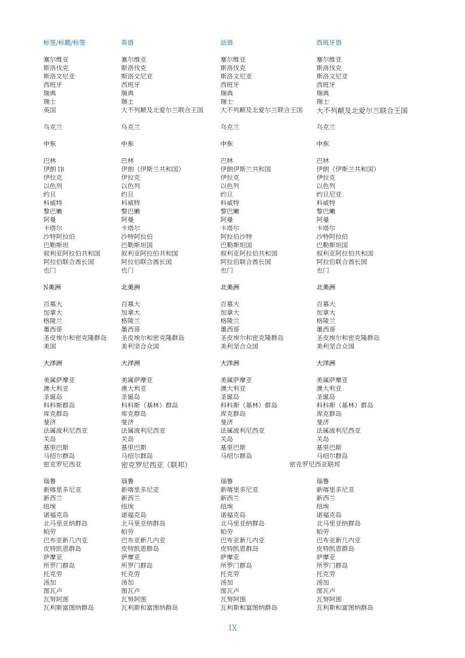 IRENA：2024可再生能源數(shù)據(jù)統(tǒng)計報告（英文版）（299頁）.pdf_第12頁