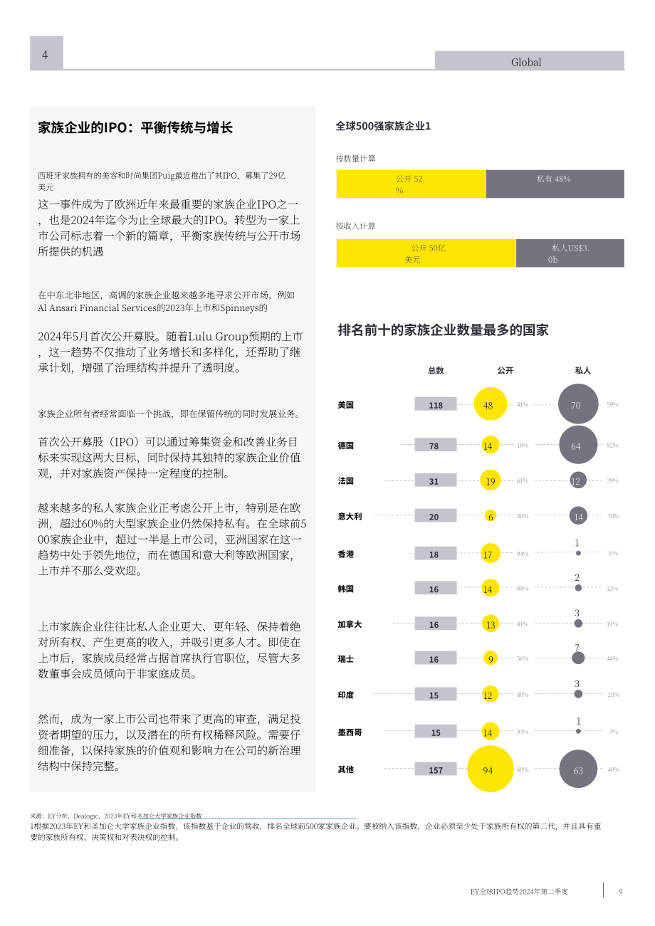 安永：2024年第二季度全球IPO趨勢報告（英文版）（50頁）.pdf_第9頁