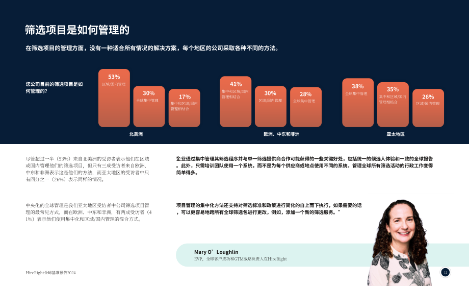 HireRight：2024全球背景調查基準報告（英文版）（44頁）.pdf_第11頁