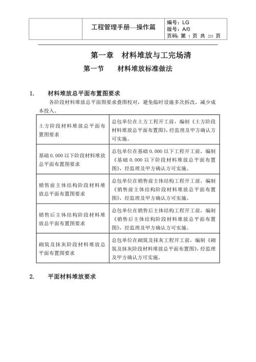 建筑施工全過程工程管理手冊（操作篇）（219頁）