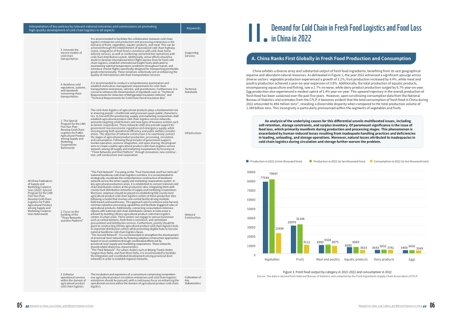 中物聯&WWF：2024釋放食品冷鏈的巨大潛力報告（英文版）（36頁）.pdf_第6頁
