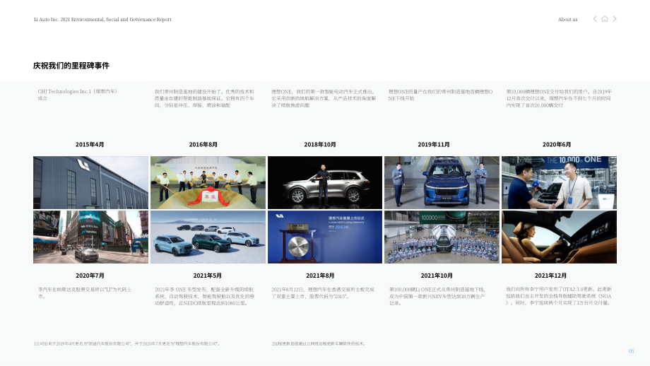 理想汽車（LI.US）2021年環境、社會和治理（ESG）報告（英文版）（73頁）.pdf_第5頁