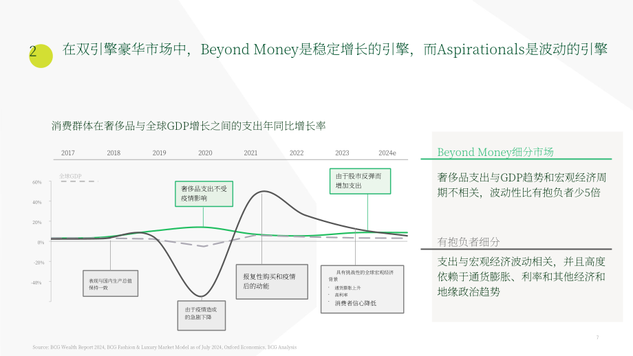 Altagamma &ampamp BCG：2024全球“真奢”消費者洞察報告（第10版）（英文版）（25頁）.pdf_第8頁