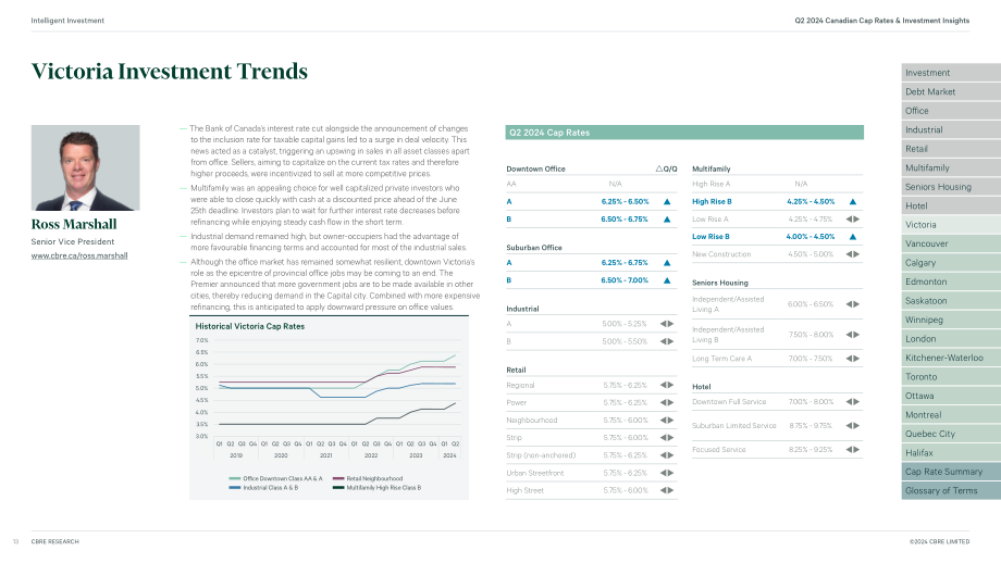 CBRE：2024年第二季度加拿大資本化率和投資洞察報告（英文版）（29頁）.pdf_第13頁