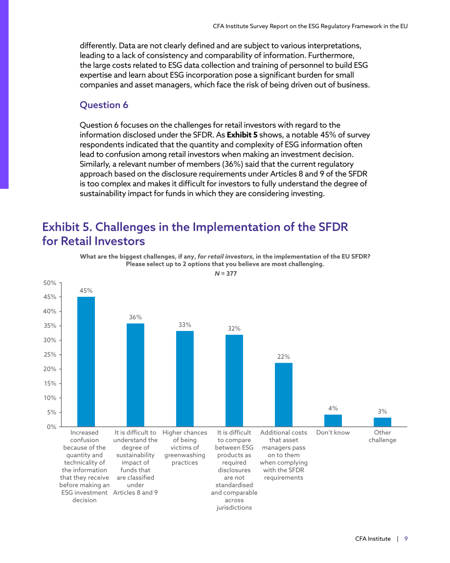 CFA協會：2024歐洲ESG監管框架調查報告（英文版）（26頁）.pdf_第9頁