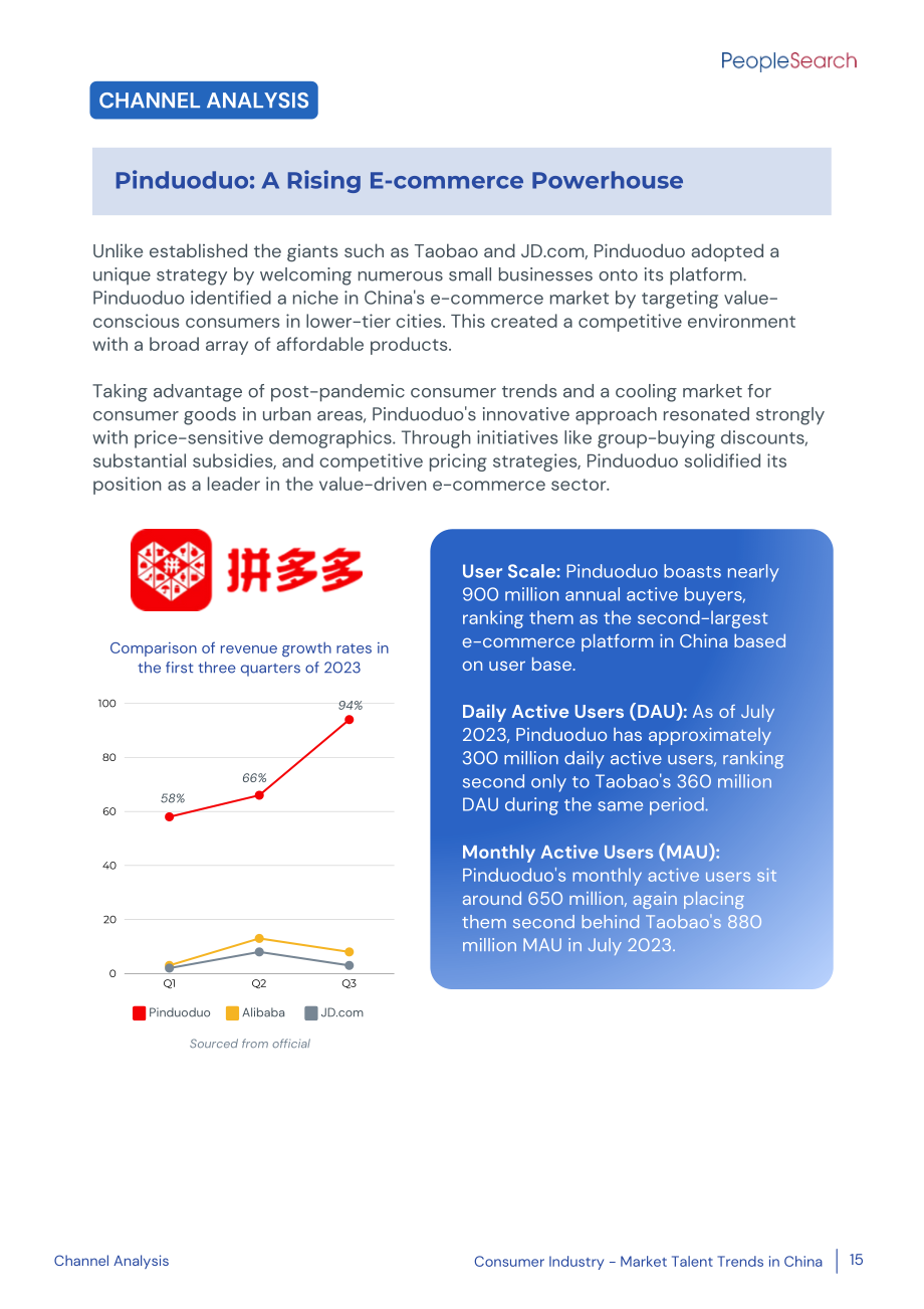 必盛PeopleSearch：2024消費品行業人才市場趨勢報告（英文版）（28頁）.pdf_第15頁