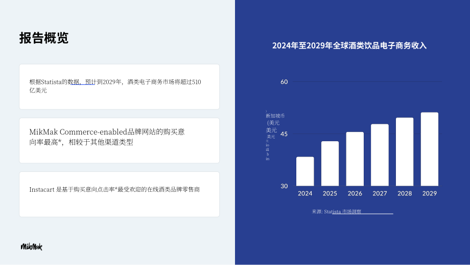 MikMak：2024年全球多渠道酒類品牌電商基準洞察報告（英文版）（23頁）（23頁）.pdf_第3頁