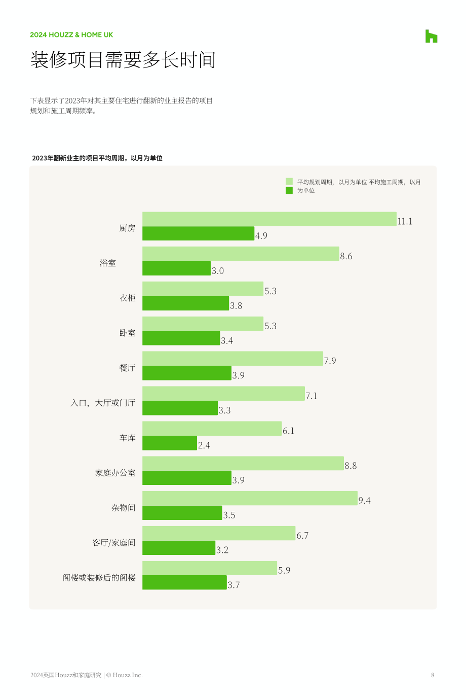 Houzz：2024年英國家居裝修趨勢研究報告（英文版）（14頁）.pdf_第8頁