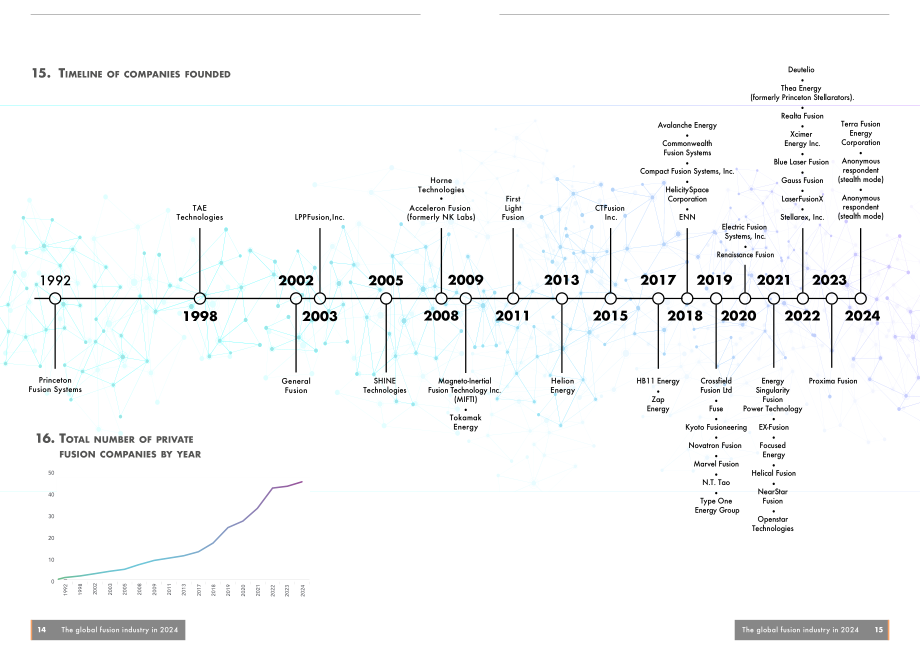 聚變工業協會：2024年全球聚變行業報告（英文版）（48頁）.pdf_第8頁