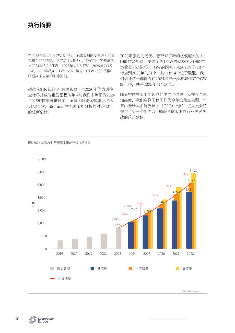 賽迪智庫：2024至2028全球太陽能發電市場展望報告（英文版）（148頁）.pdf_第10頁