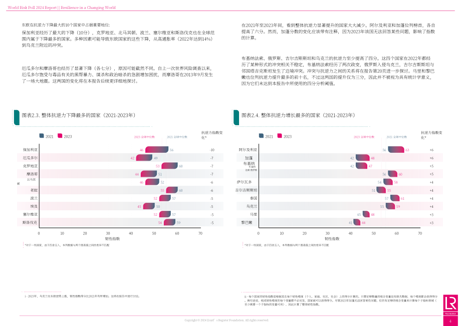 蓋洛普Gallup：2024年世界風險民意調查報告：在變化世界中的韌性（英文版）（45頁）.pdf_第9頁