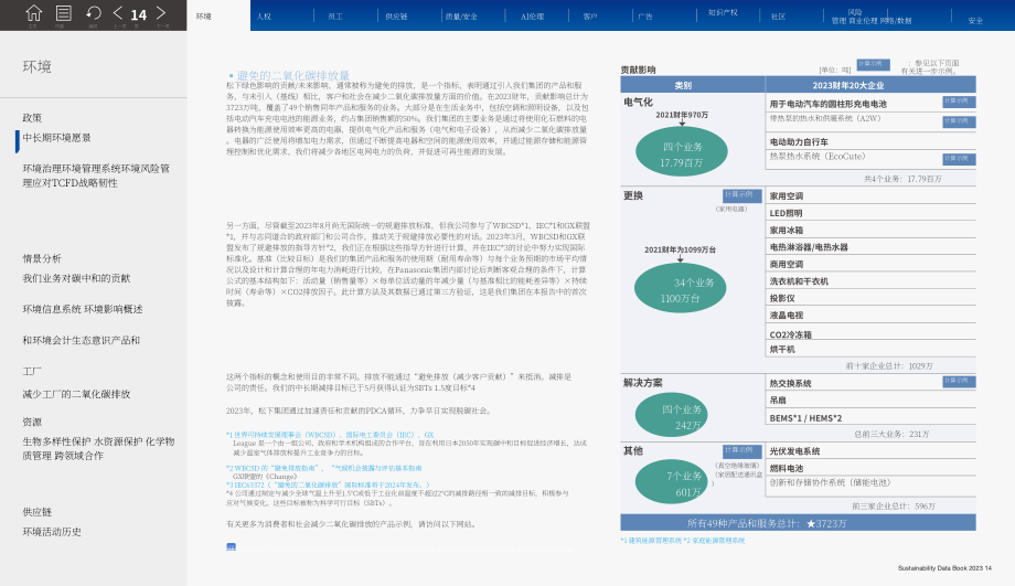 松下（PANASONIC）2023年可持續(xù)發(fā)展報告（英文版）（154頁）.pdf_第15頁