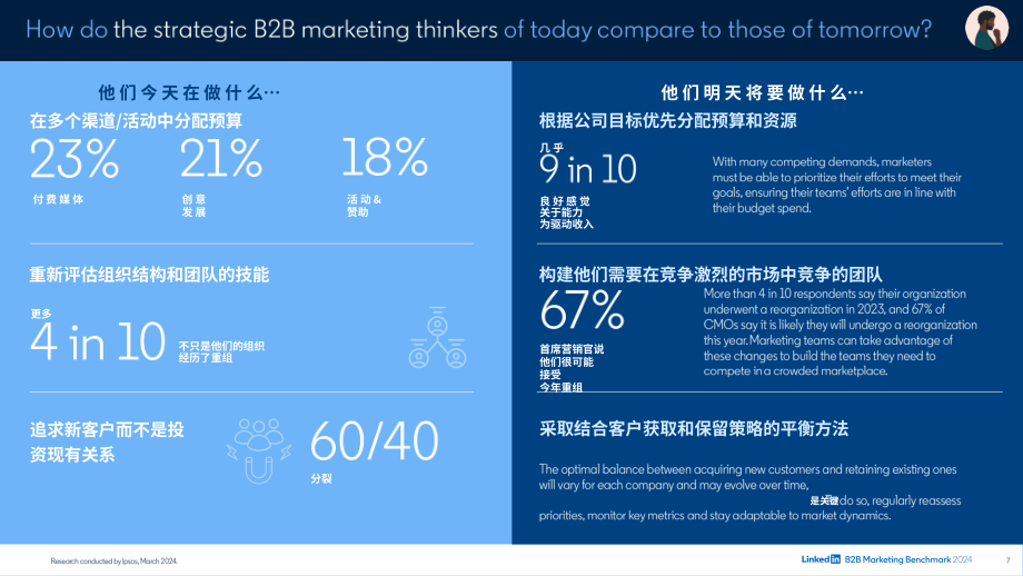 領英：2024年B2B營銷基準報告（英文版）（99頁）.pdf_第7頁