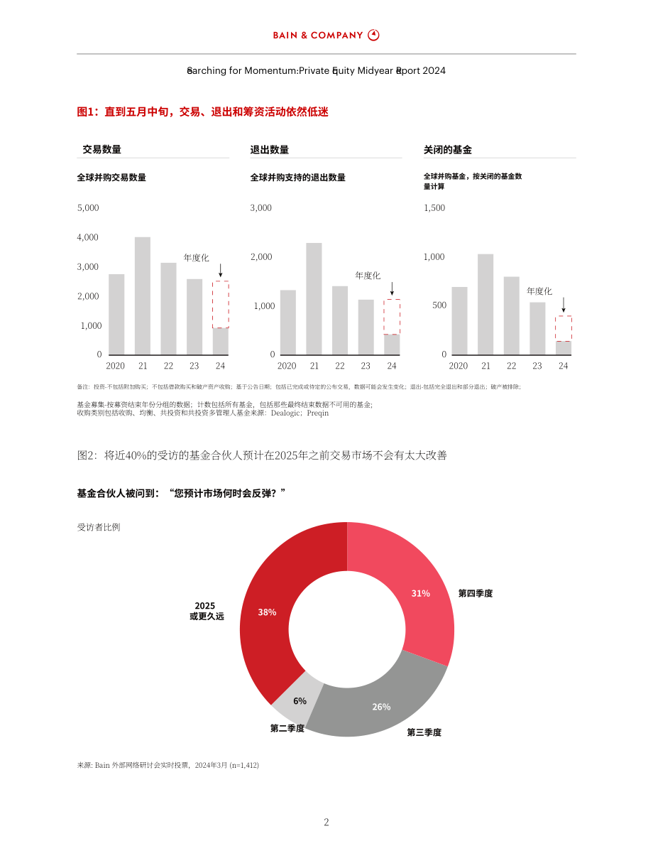 貝恩公司：2024年全球私募股權市場年中報告（英文版）（16頁）.pdf_第4頁