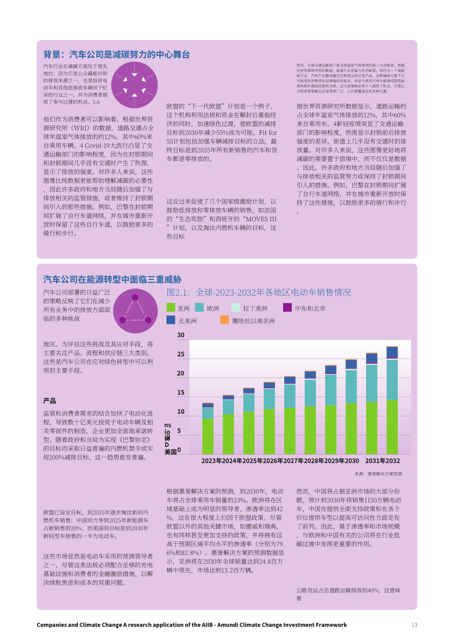 亞投行&Amundi：2024企業(yè)與氣候變化報(bào)告-氣候變化投資框架的最新研究應(yīng)用（英文版）（36頁(yè)）.pdf_第13頁(yè)