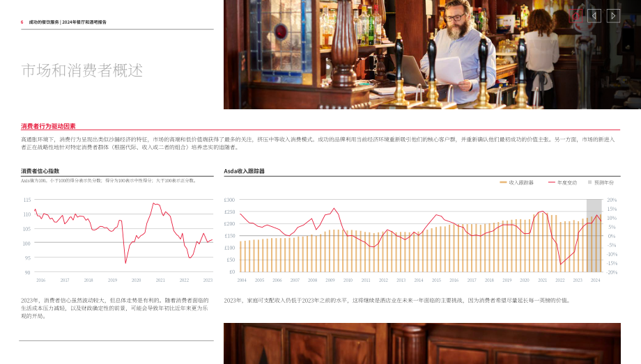 BDO：2024年餐飲及酒吧行業報告（英文版）（26頁）.pdf_第6頁