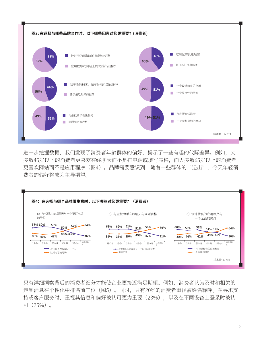 Adobe：2024年數字趨勢研究報告（英文版）（20頁）.pdf_第6頁
