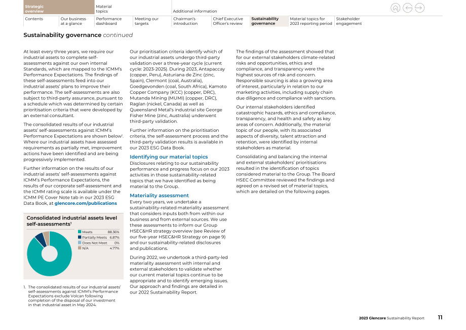 嘉能可（GLENCORE）2023年可持續發展報告（英文版）（80頁）.pdf_第11頁