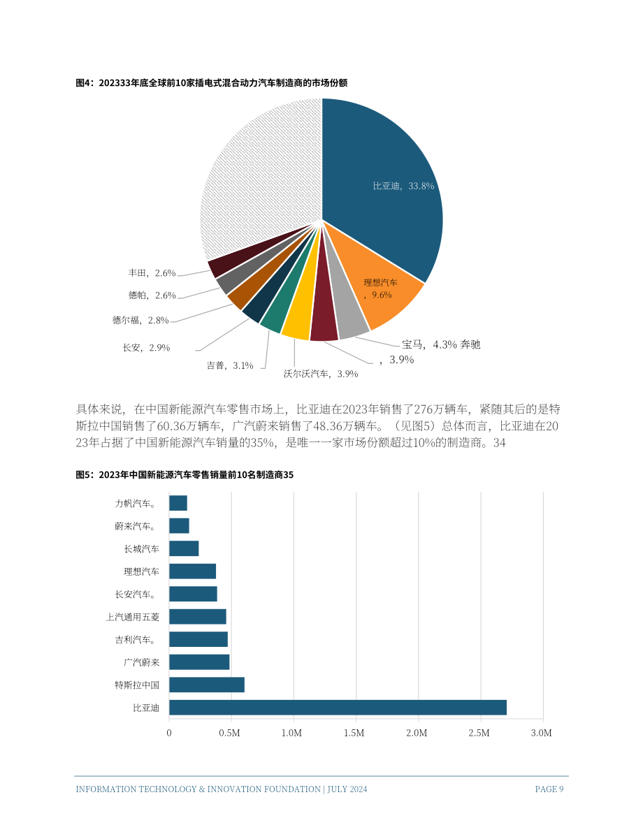ITIF：2024中國電動汽車和電池行業創新度研究報告（英文版）（51頁）.pdf_第9頁