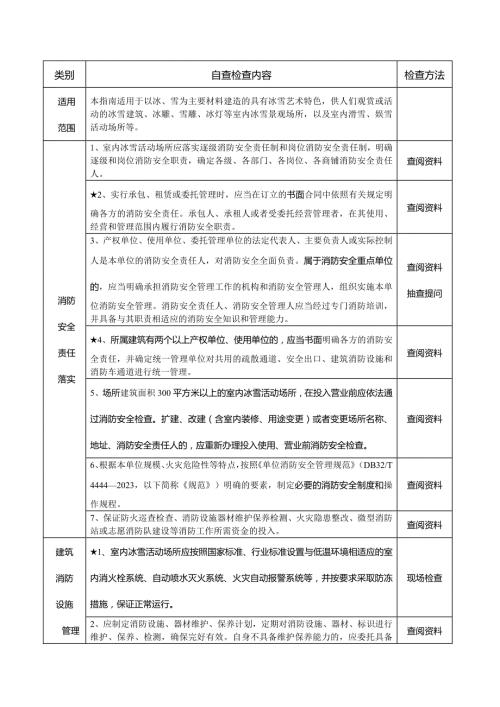 室內冰雪活動場所消防安全風險自查檢查指南