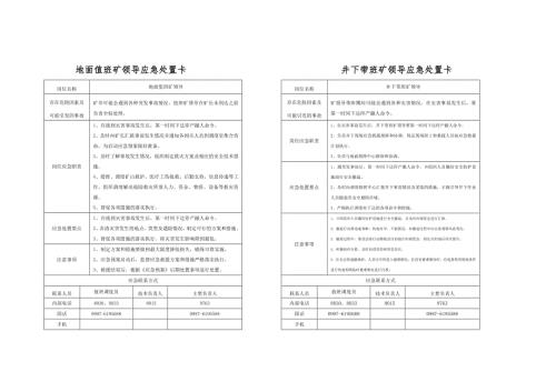 煤礦企業(yè)應(yīng)急處置告知卡（全套25頁）