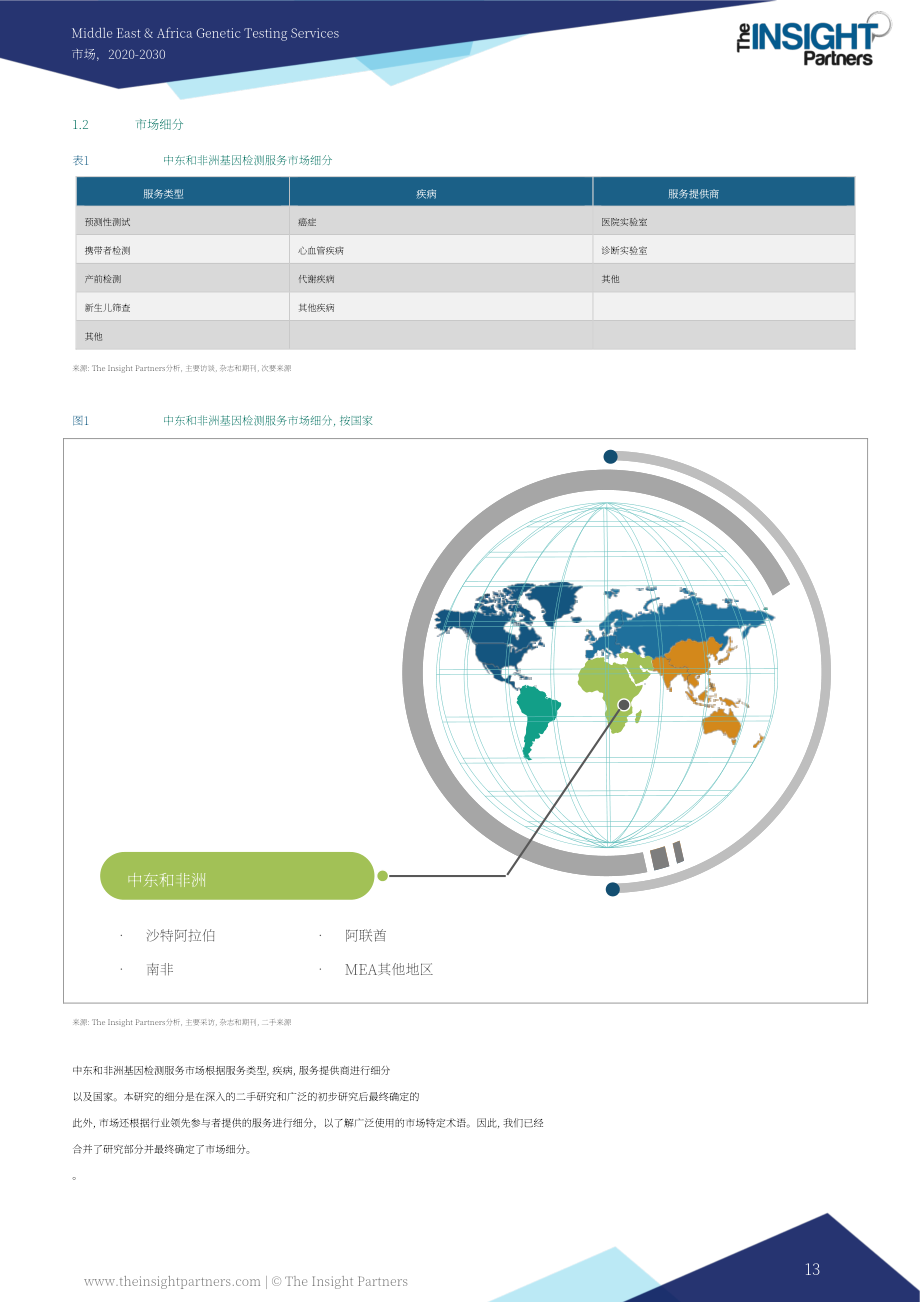 Insight Partners：2024-2030年中東和非洲地區基因檢測服務市場分析與預測報告（英文版）（89頁）.pdf_第13頁