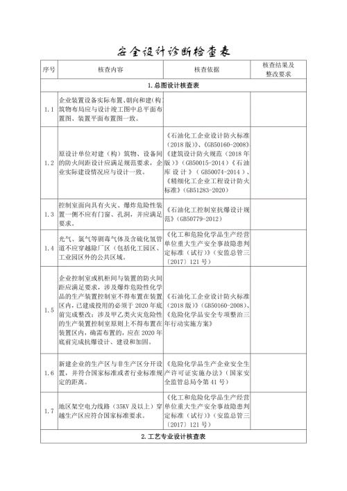 產業轉移安全設計診斷檢查表