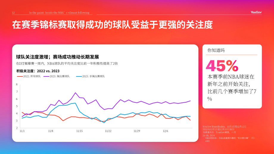YouGov：2024美國NBA球迷群體分析報告（英文版）（26頁）.pdf_第12頁