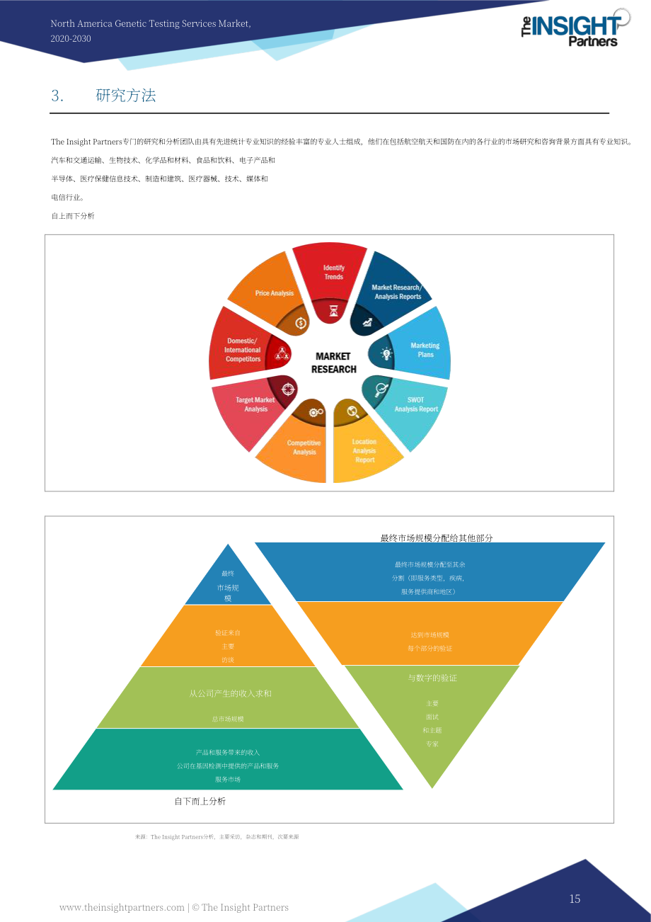 Insight Partners：2024-2030年北美基因檢測服務市場分析與預測報告（英文版）（101頁）.pdf_第15頁