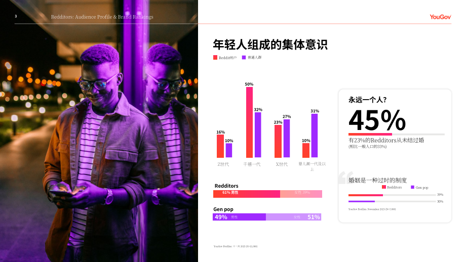 YouGov：2024年Reddit用戶(hù)群體及其行為特征分析報(bào)告（英文版）（31頁(yè)）.pdf_第3頁(yè)