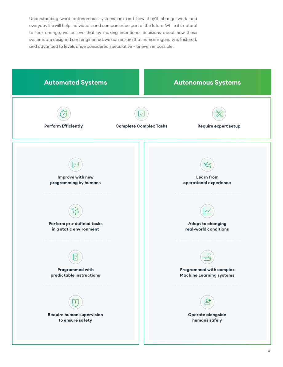 Fresh Consulting：2024自主系統的未來白皮書（英文版）（37頁）.pdf_第4頁