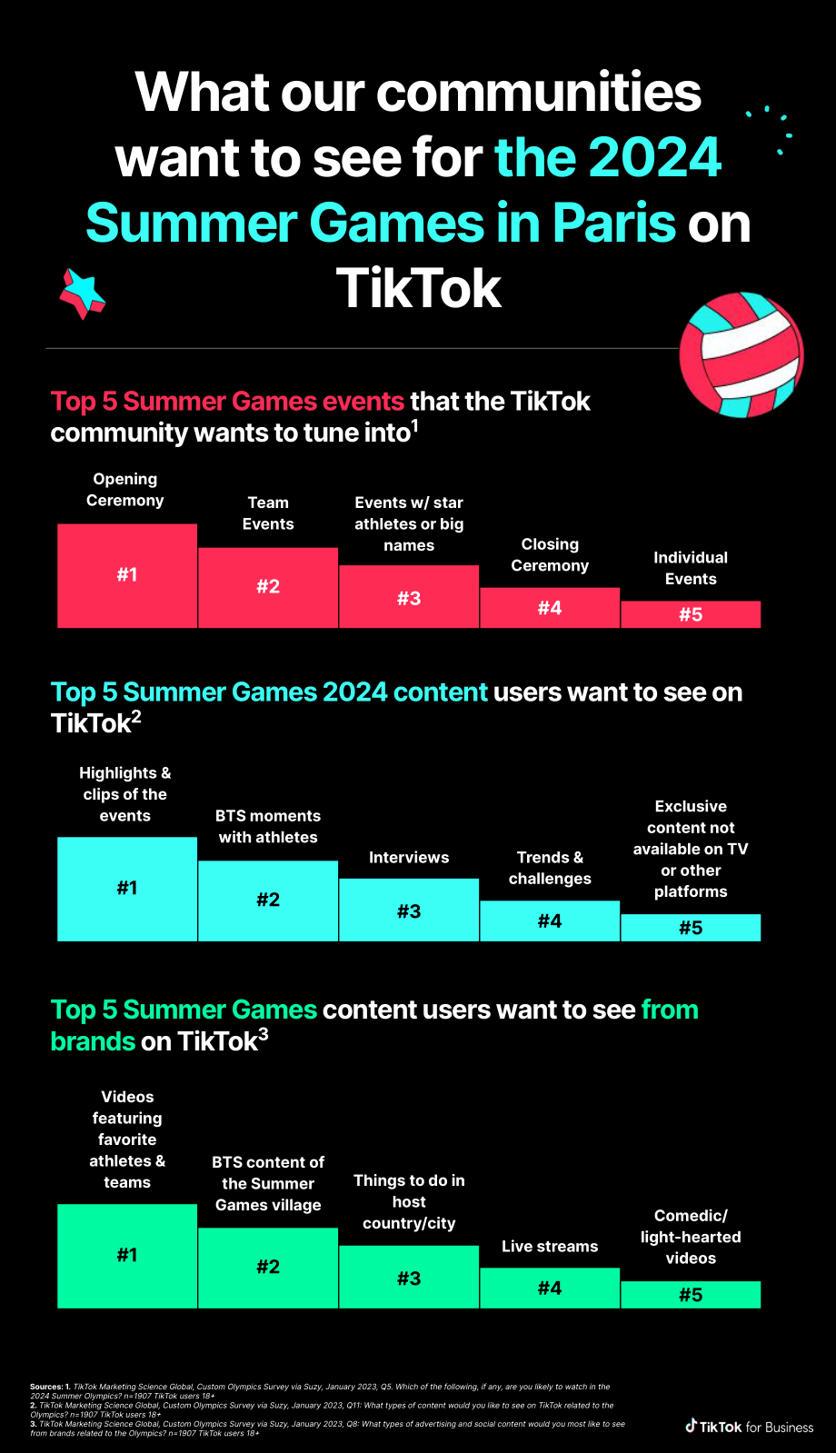 TikTok：2024年夏季體育營銷指南（英文版）（19頁）.pdf_第6頁