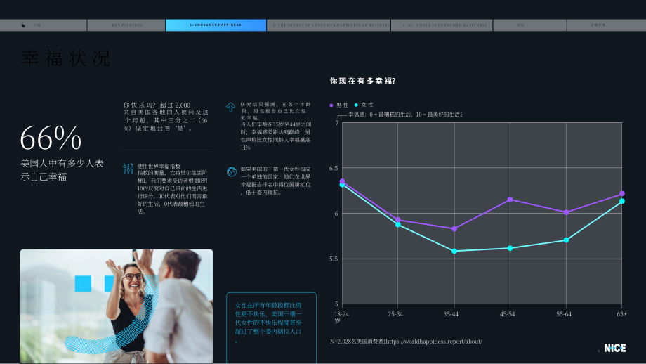 NICE：2024年國際幸福指數(shù)報(bào)告（英文版）（28頁）.pdf_第6頁