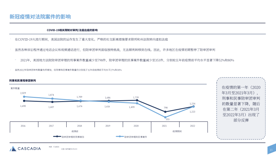 Cascadia Capital：2024年法律技術(shù)行業(yè)報(bào)告（英文版）（92頁(yè)）.pdf_第13頁(yè)