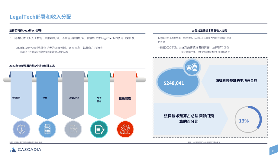 Cascadia Capital：2024年法律技術(shù)行業(yè)報(bào)告（英文版）（92頁(yè)）.pdf_第15頁(yè)