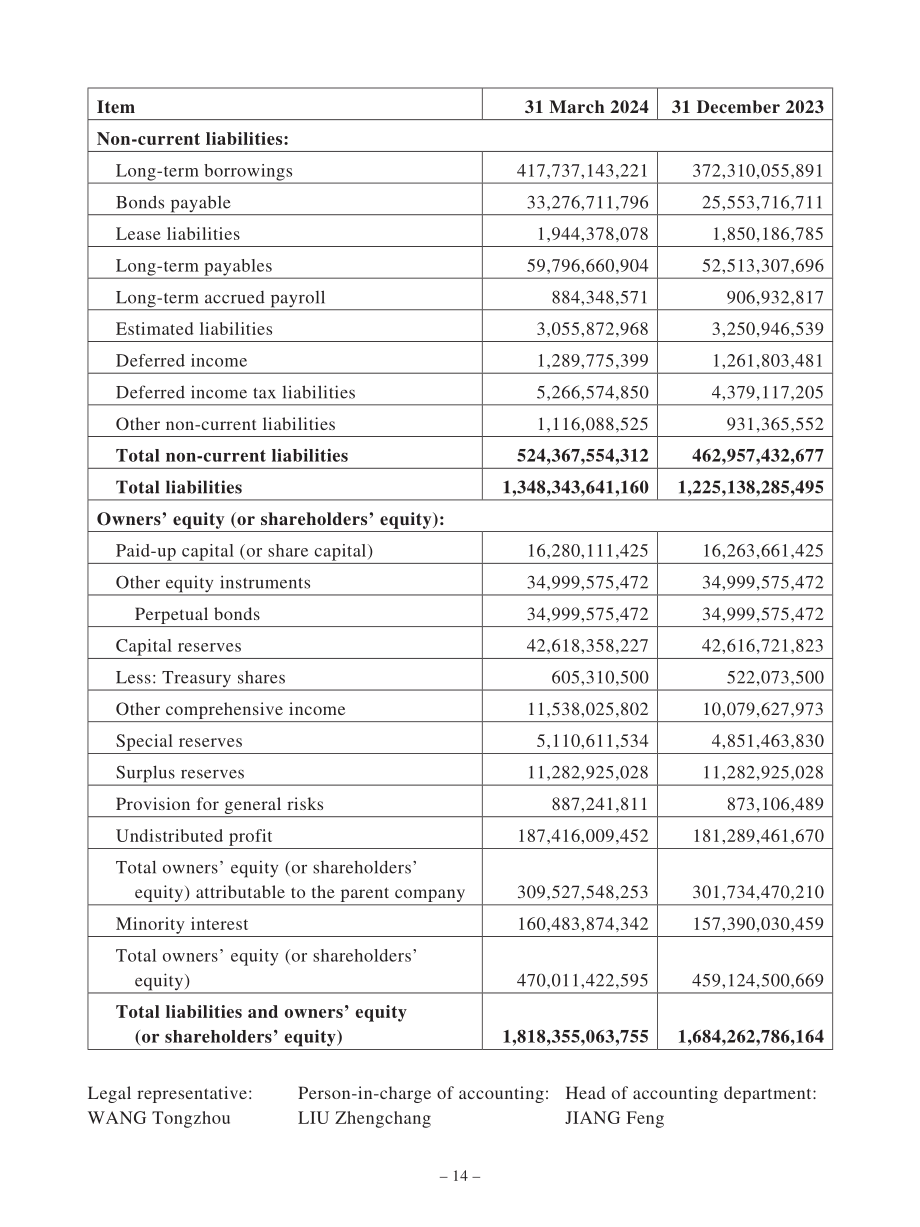 中國交通建設集團有限公司（CHINA COMMUNICATIONS CONSTRUCTION）2024年第一季度報告（英文版）（26頁）.pdf_第14頁