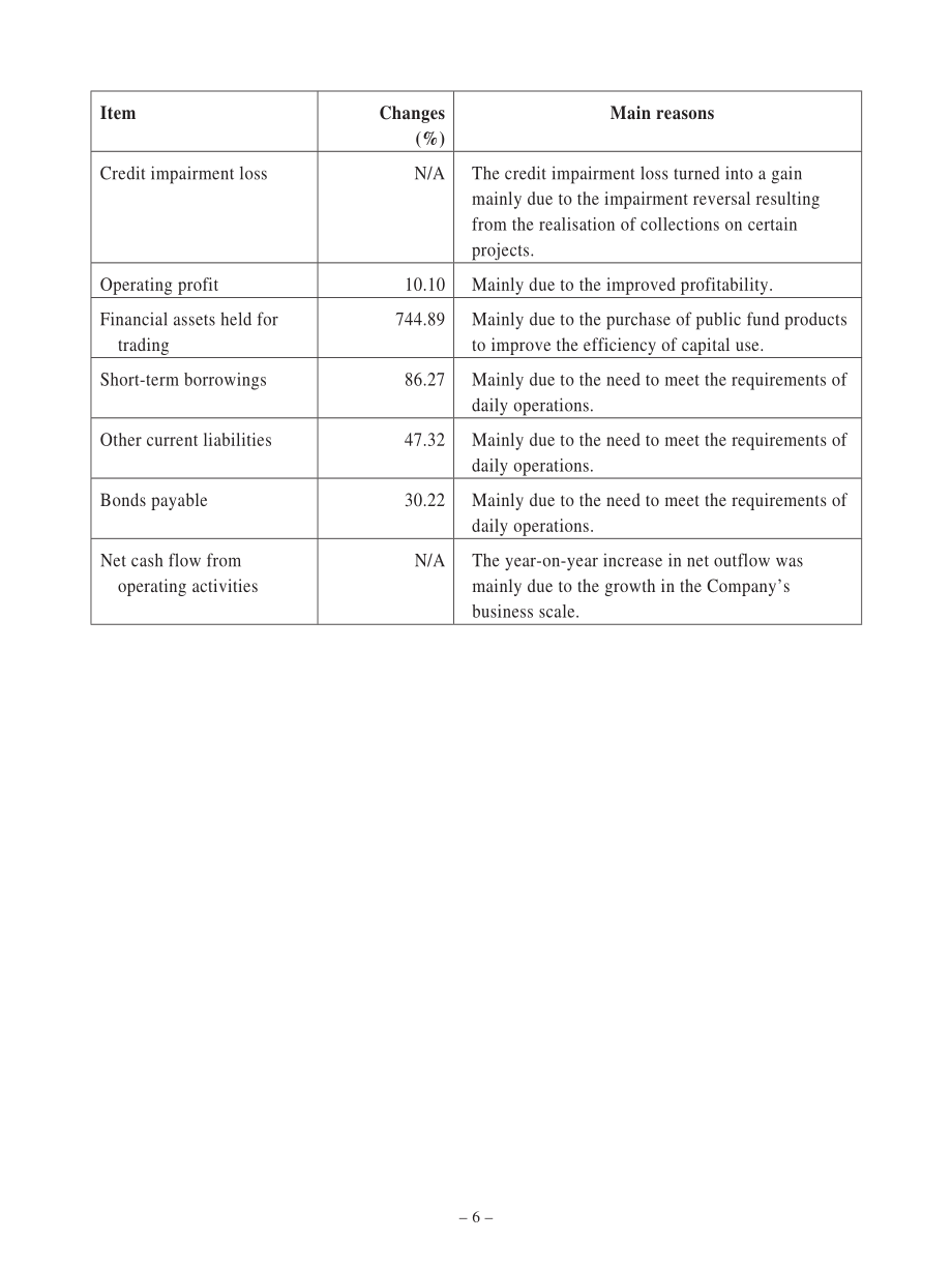 中國交通建設集團有限公司（CHINA COMMUNICATIONS CONSTRUCTION）2024年第一季度報告（英文版）（26頁）.pdf_第6頁