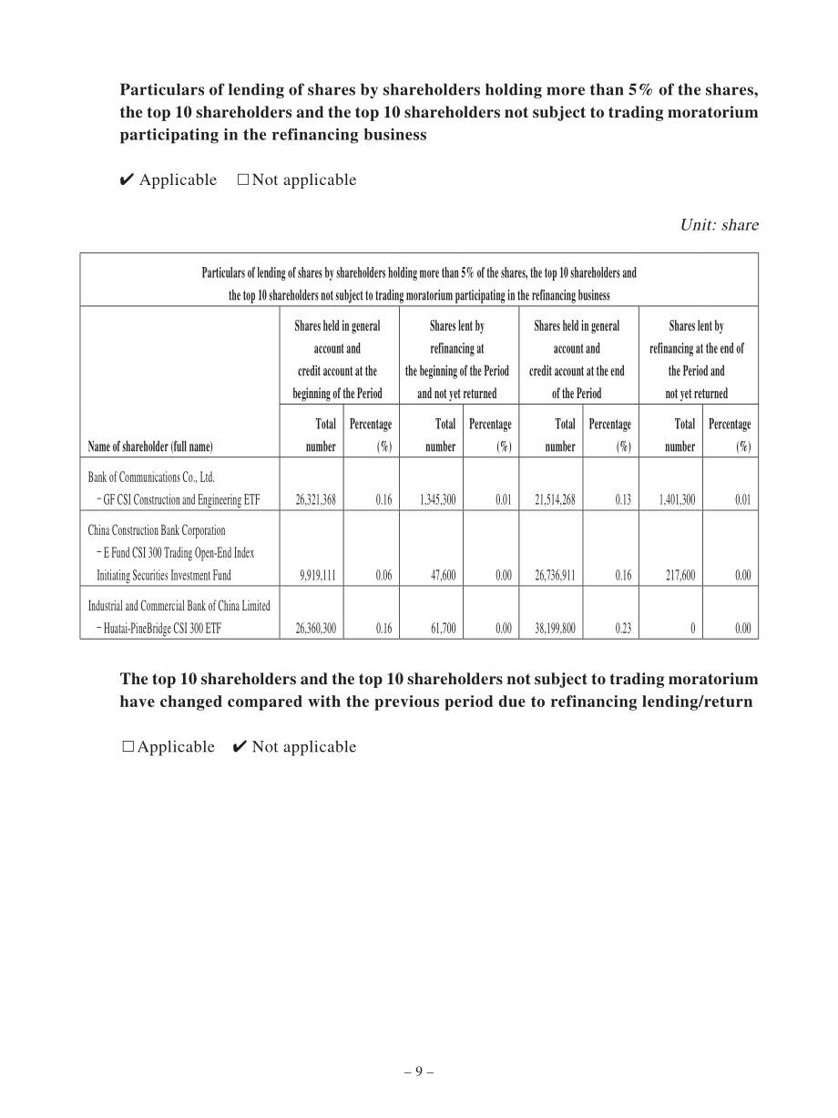 中國交通建設集團有限公司（CHINA COMMUNICATIONS CONSTRUCTION）2024年第一季度報告（英文版）（26頁）.pdf_第9頁