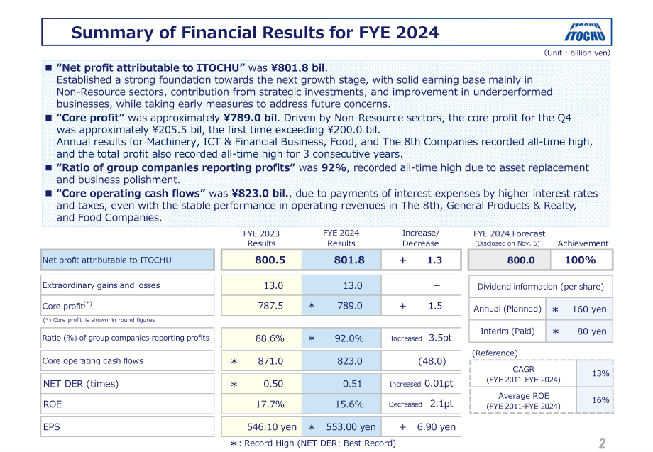 日本伊藤忠商事株式會社（ITOCHU）2024財年業(yè)績報告（英文版）（34頁）.pdf_第2頁