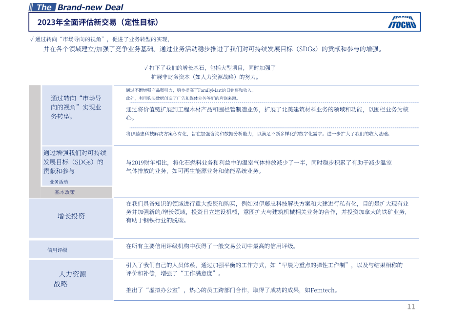 日本伊藤忠商事株式會社（ITOCHU）2024財年業(yè)績報告（英文版）（34頁）.pdf_第11頁