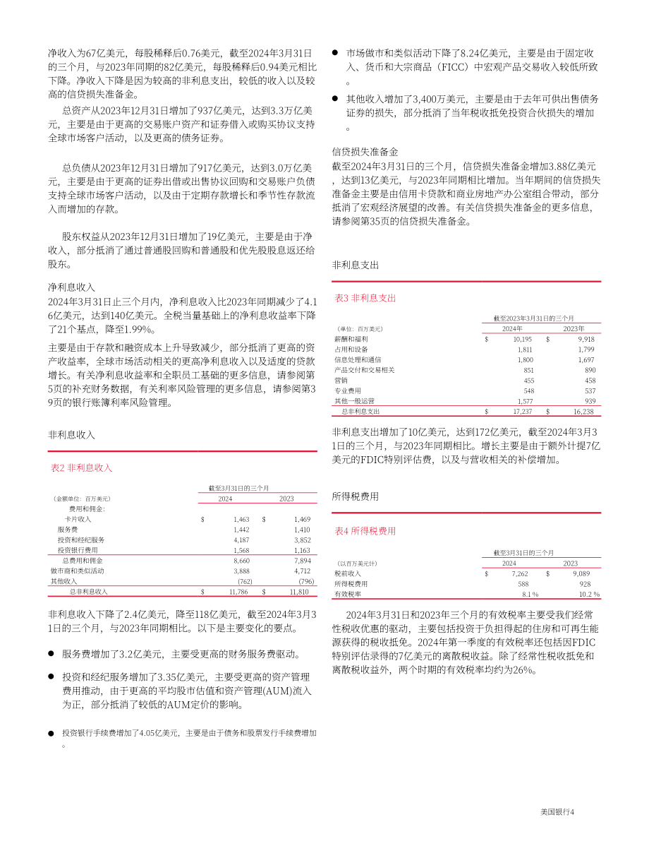 美國銀行（BANK OF AMERICA）2024年第一季度報告（英文版）（148頁）.pdf_第6頁