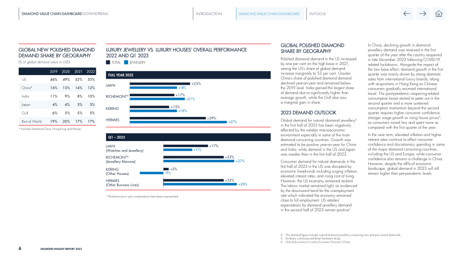 戴比爾斯（DE BEERS GROUP）：2023年度中國鉆石行業洞察報告（英文版）（39頁）.pdf_第6頁
