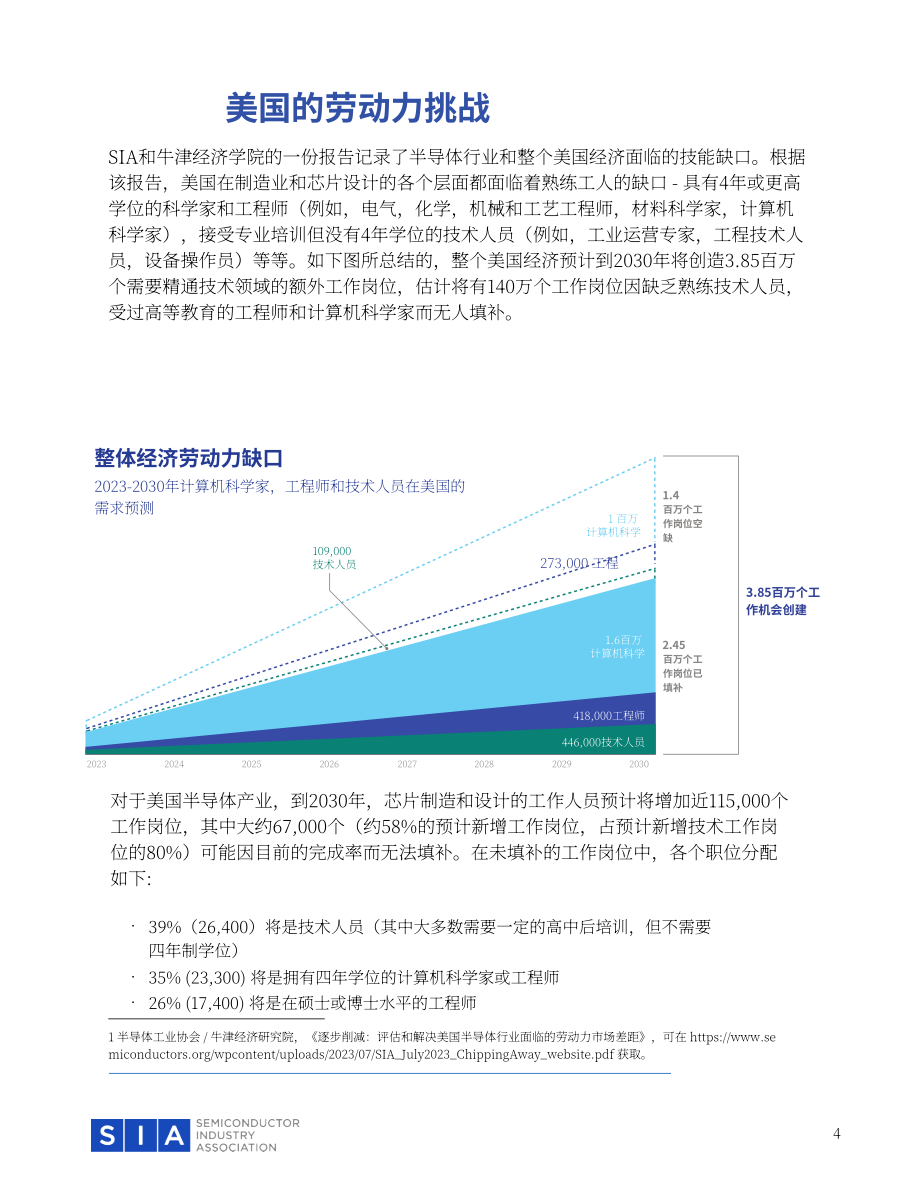 SIA：2024美國半導體行業勞動力發展政策藍圖（英文版）（30頁）.pdf_第4頁