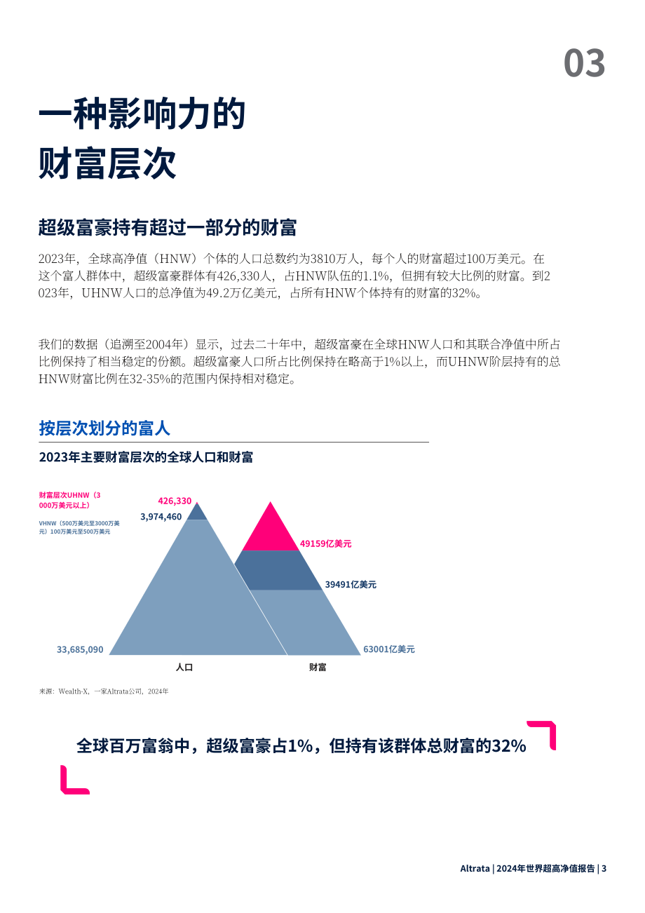 Altrata：2024年世界超級財富報告（英文版）（24頁）.pdf_第6頁