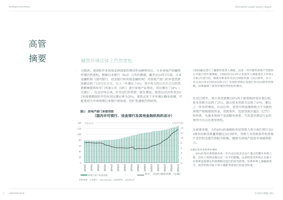 世邦魏理仕：2024年日本貸款機(jī)構(gòu)調(diào)查報告（英文版）（21頁）.pdf_第2頁