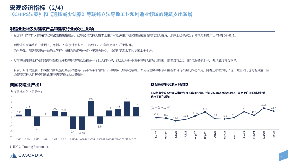 Cascadia Capital：2024年建筑產品市場更新報告（英文版）（50頁）.pdf_第6頁